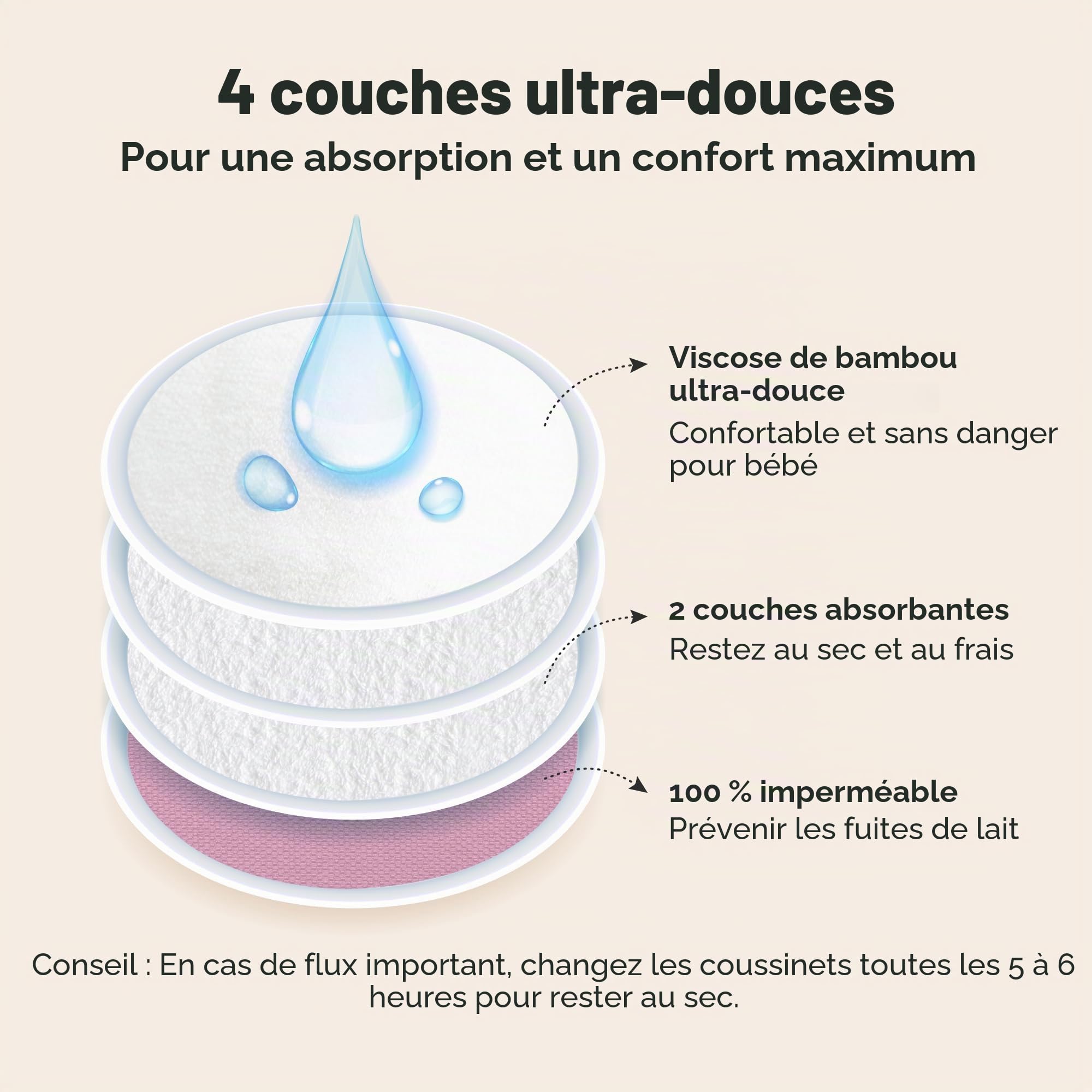 Coussinets d'allaitement en bambou biologique lavables - 14 pièces avec sac de lavage - Pastel Touch L 12cm