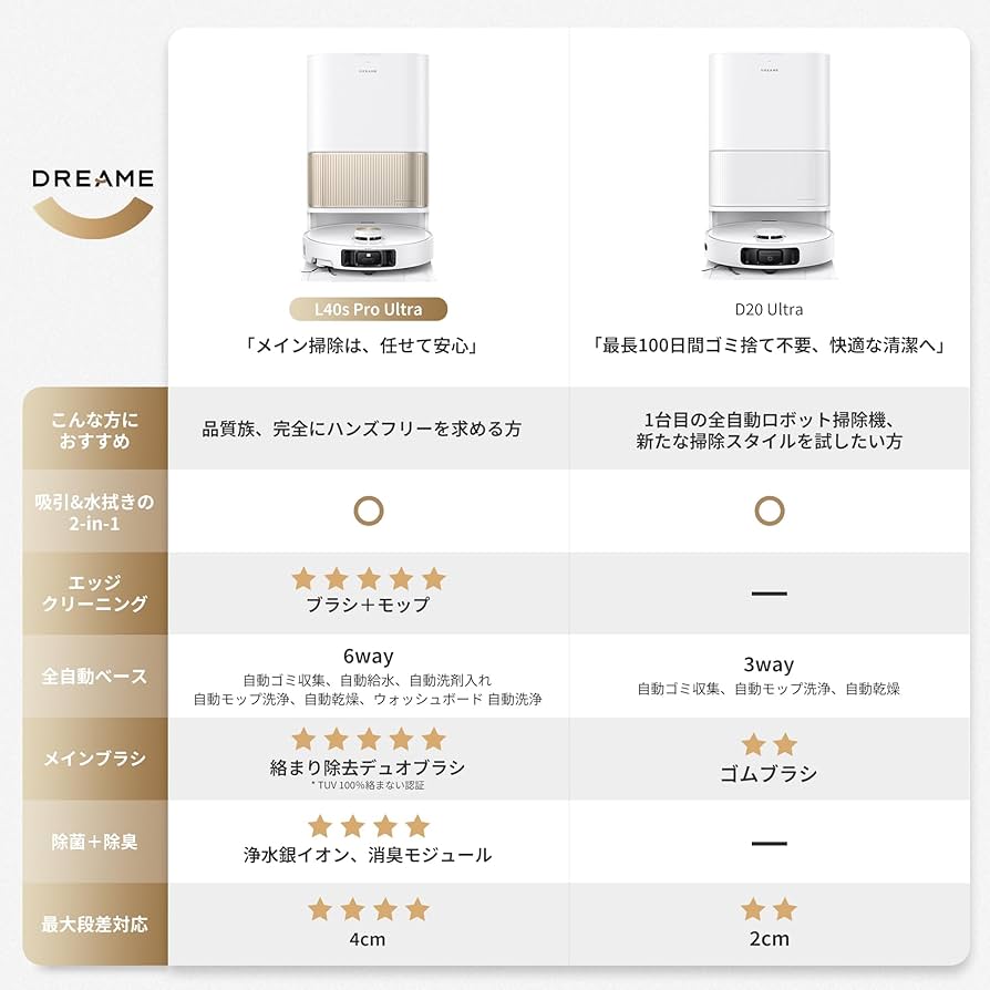 Amazon | dreame (ドリーミー)L40s Pro Ultraロボット掃除機
