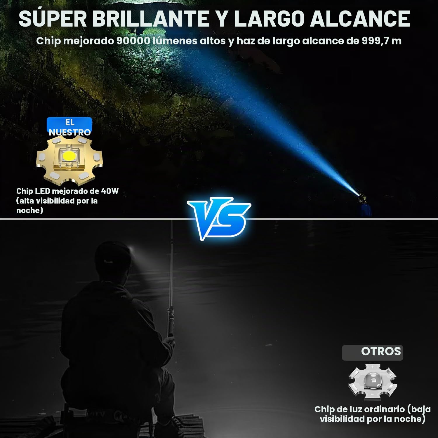 Linterna Frontal LED Recargable, Linterna de Cabeza Alta Potencia 90000 Lumens, 3 Modos con Luz Trasera, Frontal LED Recargable Batería de Larga Euración y IPX7 Impermeable para Campeggio Pesca