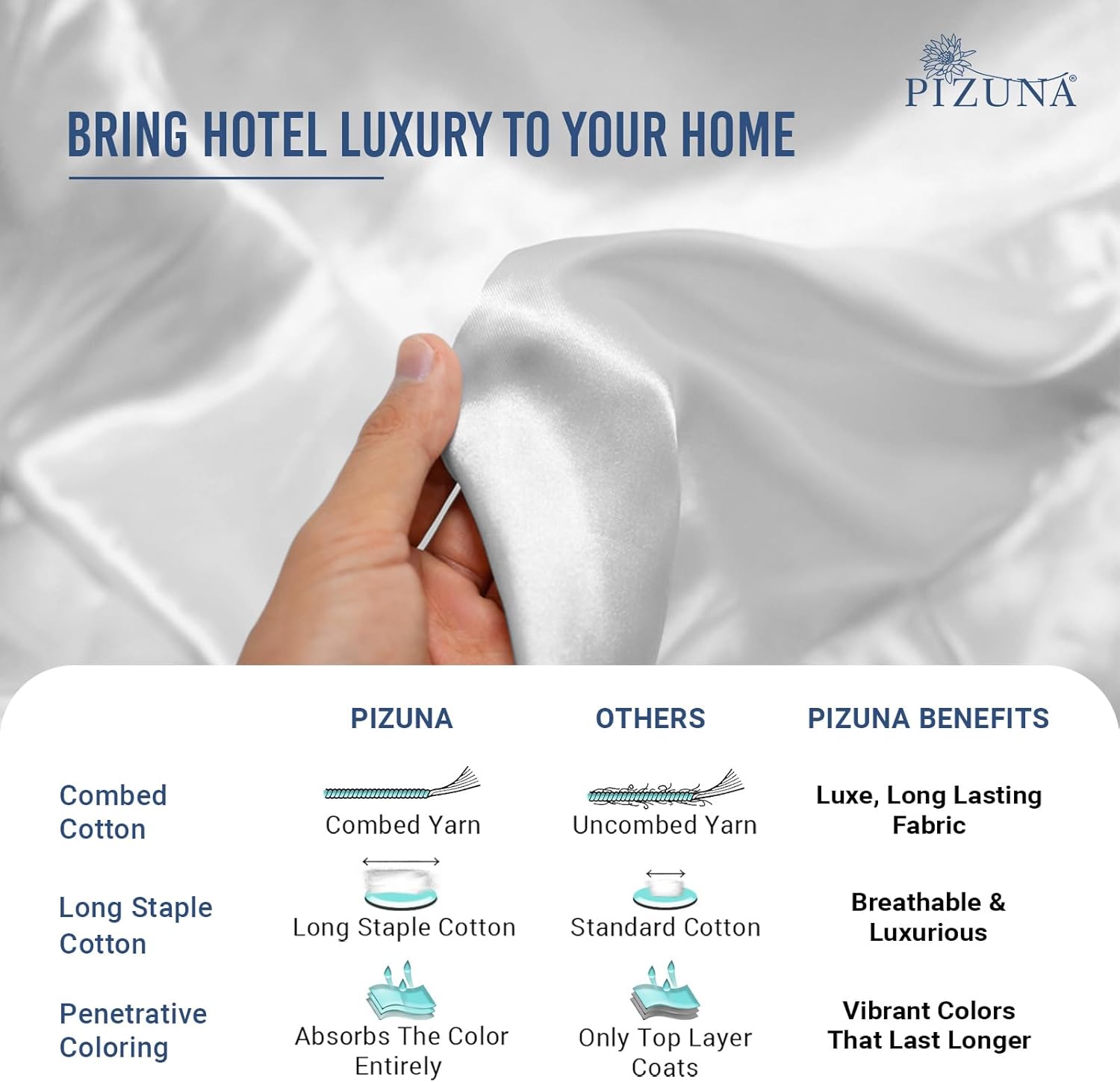 Pizuna 100% Luxury Cotton Twin XL Sheet Sets 1000 Thread Count Soft Sateen Weave Breathable Hotel Quality Cooling Bed Sheets Twin XL Bedding Set with Deep Pocket & Easy Fit Bedsheet (3PC) White - Image 5