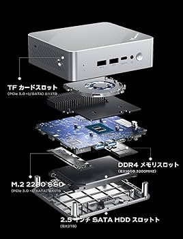 Amazon.co.jp: MINISFORUM UN150PミニPC インテルN150 DDR4 16GB 256GB