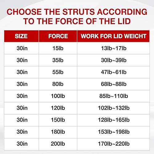 Miniatura 5 de Vepagoo Resorte de amortiguador de gas de 30 pulgadas, 35 lb155 N para cubierta de cama de caravana, cubierta de cama de barco, tapas de puerta,