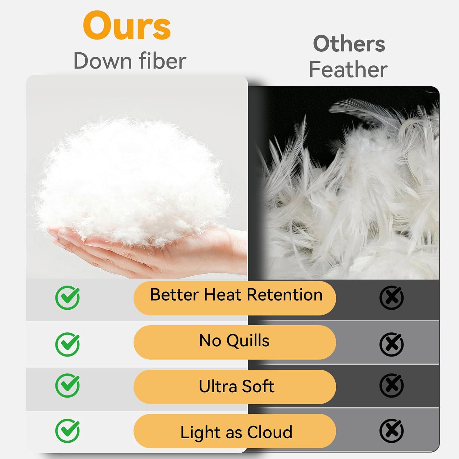 Down Fibers Comforter Queen Size Thick Winter-Ultra Soft Comforter High Fill Power Comforters,Hotel Collection Fully Duvet Insert with Corner Tabs,Expert-Crafted Even Loft(White,90x90) - Image 4