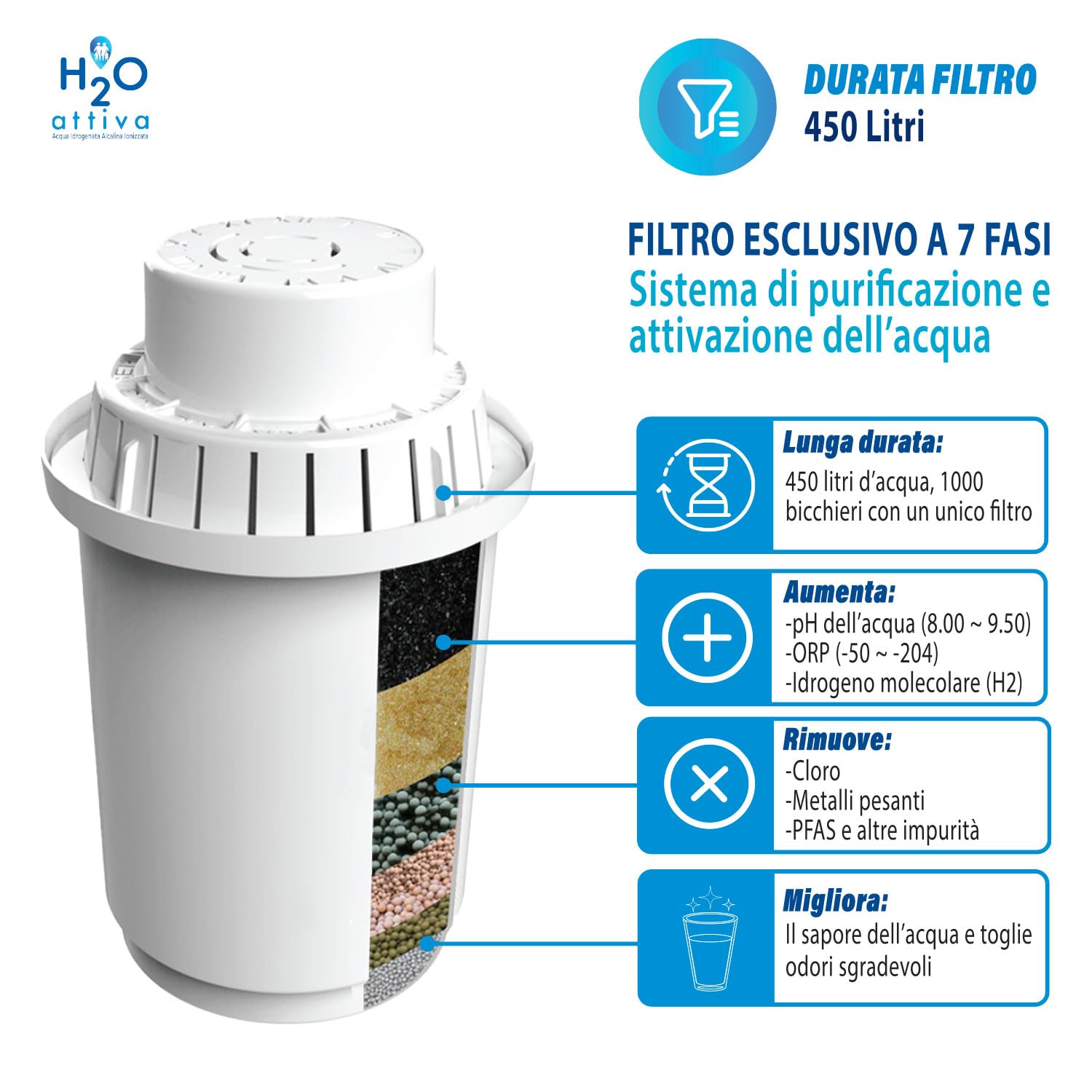 H2O Attiva | Caraffa Filtrante - Acqua Idrogenata, Alcalina, Ionizzata Purificata Naturalmente pH Elevato | 1 Filtro Lunga Durata Sistema Filtraggio Multistadio | Tritan BPA Free - 3,5 Litri Capacità