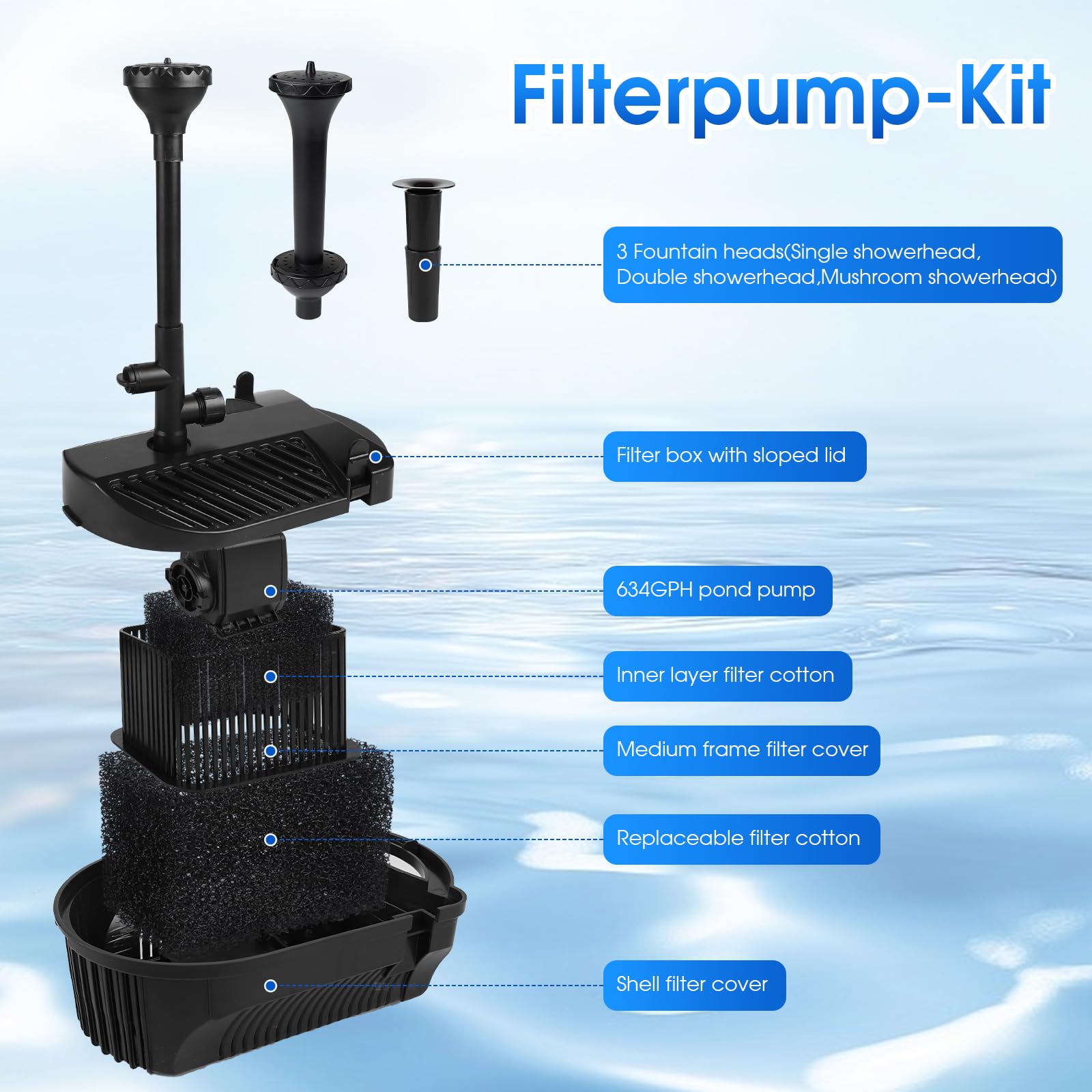 EXLECO Pompe de bassin d'extérieur avec filtre et kit de fontaine 2450 l/h 50 W - Pompe de fontaine - Filtre de bassin bio - Kit complet avec pompe - Système de filtration - Bassin - Pompe de ruisseau