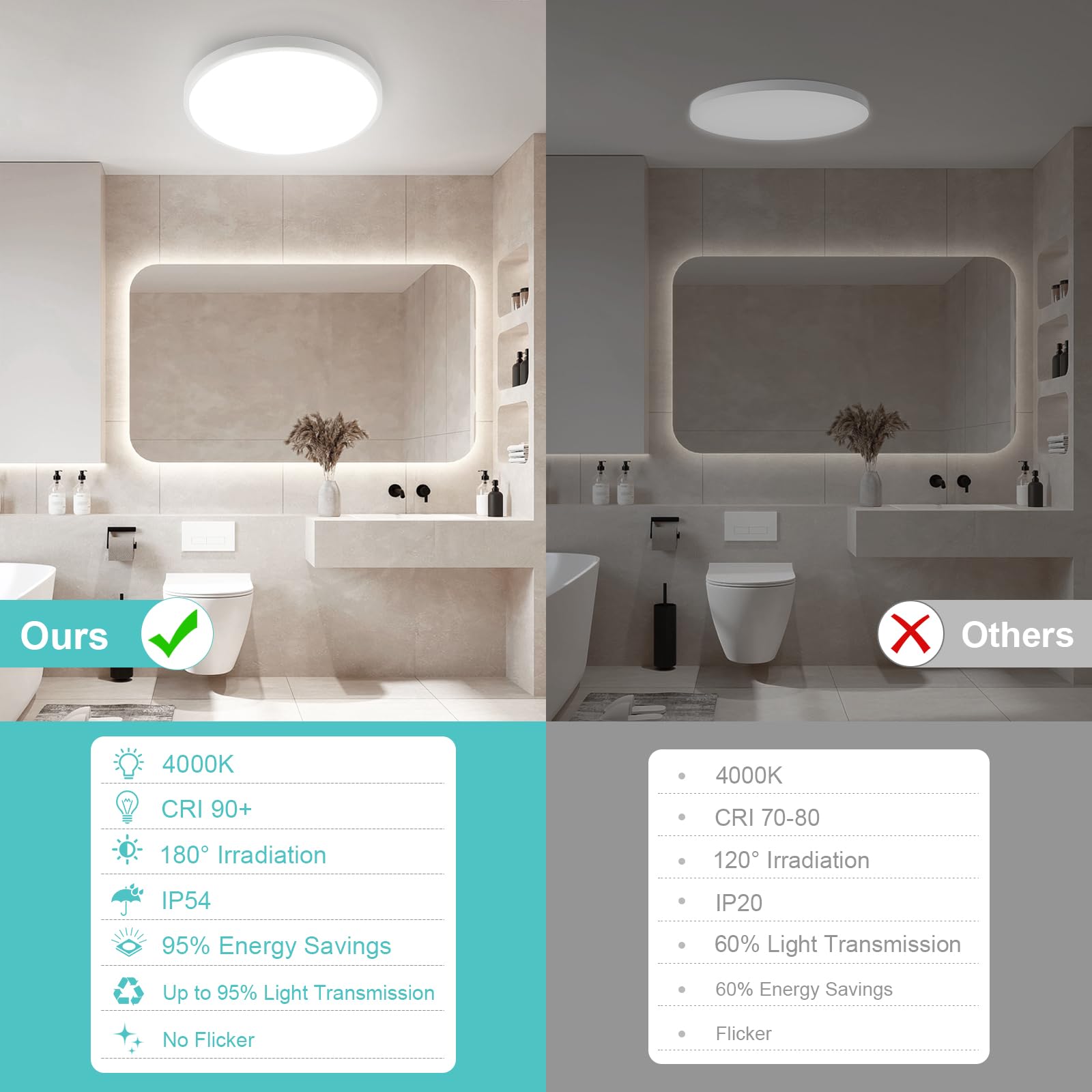 Oraymin Lampa sufitowa LED z czujnikiem ruchu, 18 W, 1800 lm, lampa sufitowa LED z pilotem zdalnego sterowania, IP54, 4000 K, lampa z czujnikiem ruchu, do wewnątrz, na schody, do korytarza, piwnicy