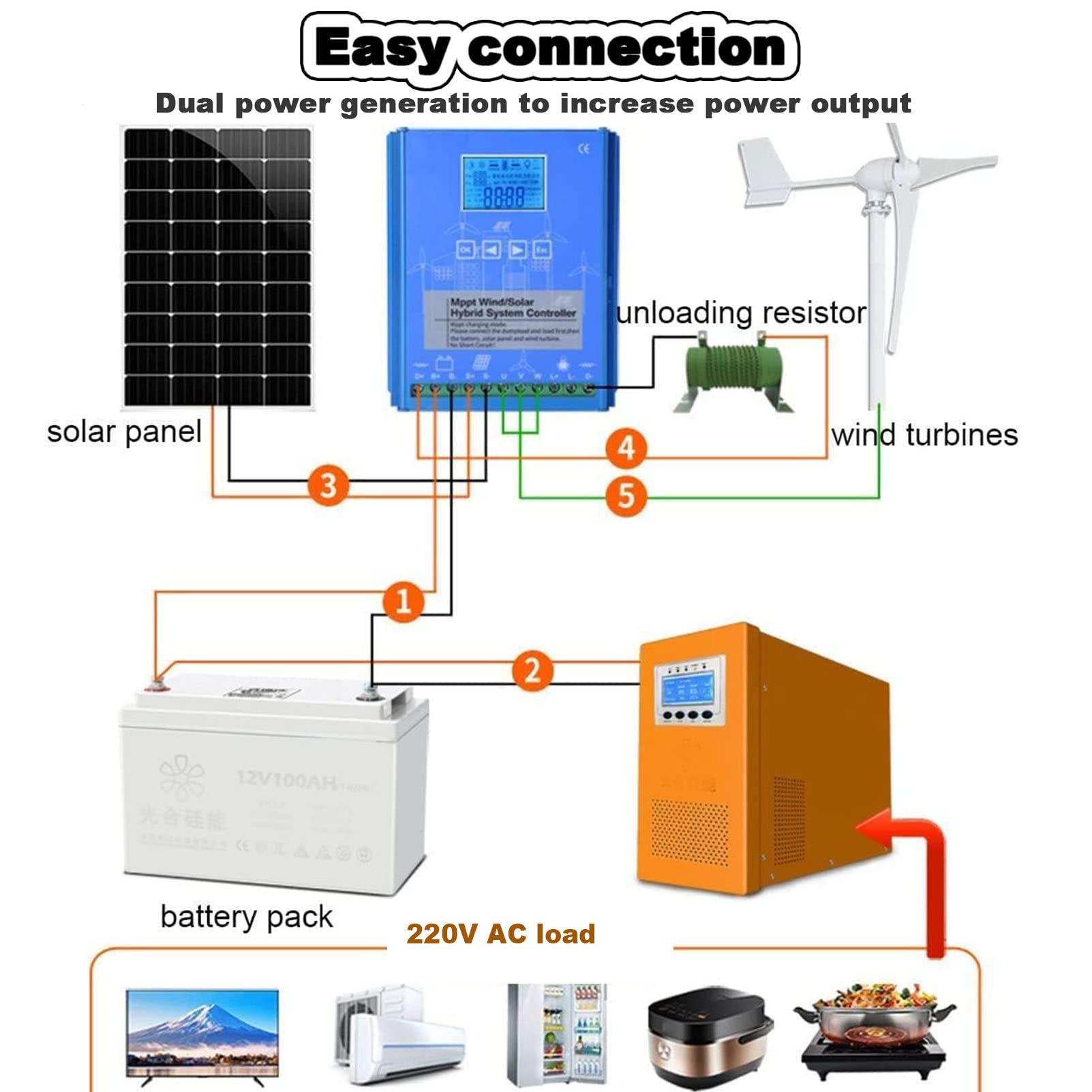 Controlador de Carga híbrido Solar eólico, Controlador de Carga MPPT de identificación automática de 12 V 24 V, Viento de 1000 W y Solar de 1000 W con Pantalla LCD para Sistema suplementari