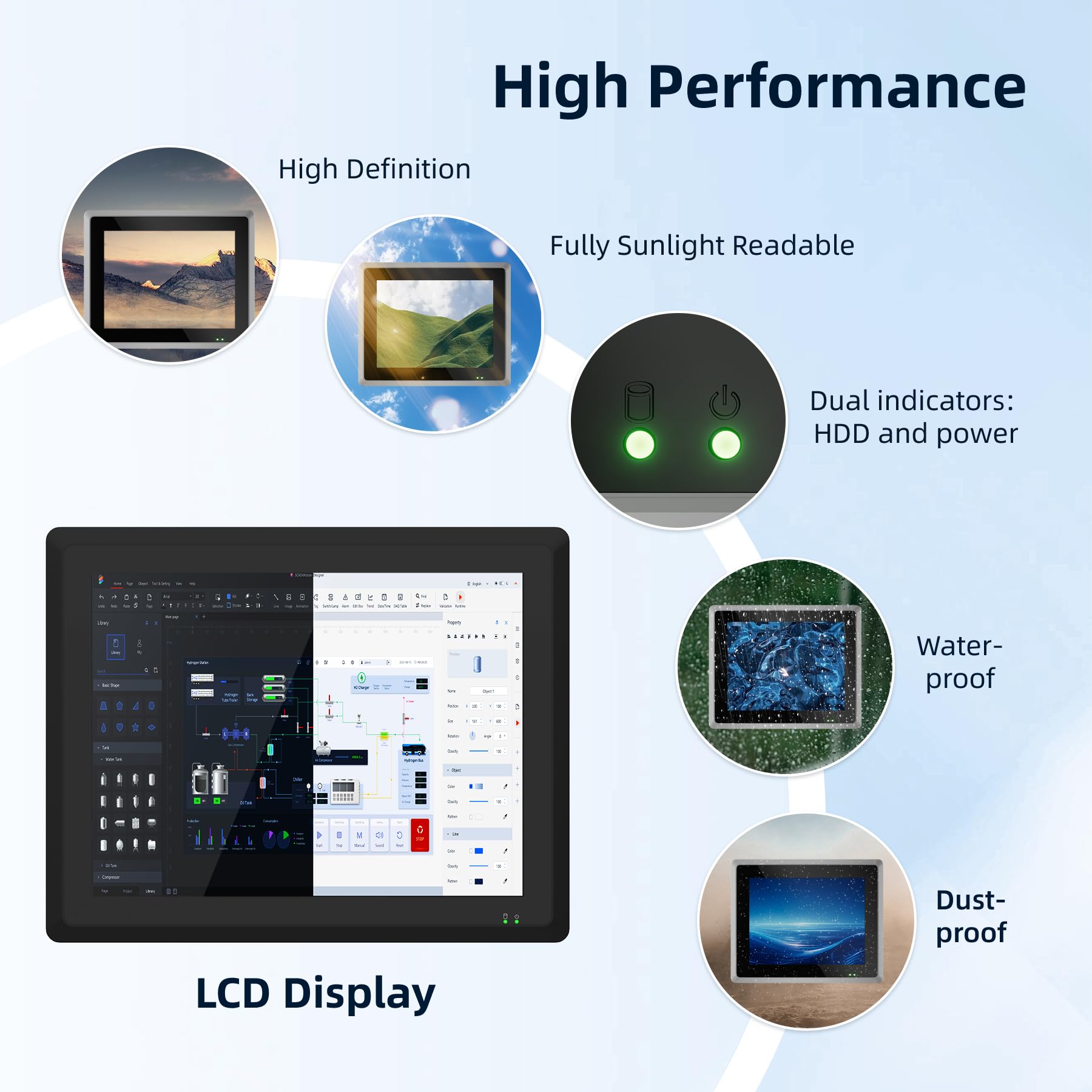 Panel PC Industrial 15"-IP65 Resistente,Sin Ventilador Pantalla Táctil Capacitiva,Ordenador Todo En Uno,Windows 11 Pro,HDMI/LANC/COM/GPIO/USB/WiFi,Automatización,Quiosco(I7-1255U,16G+256G)