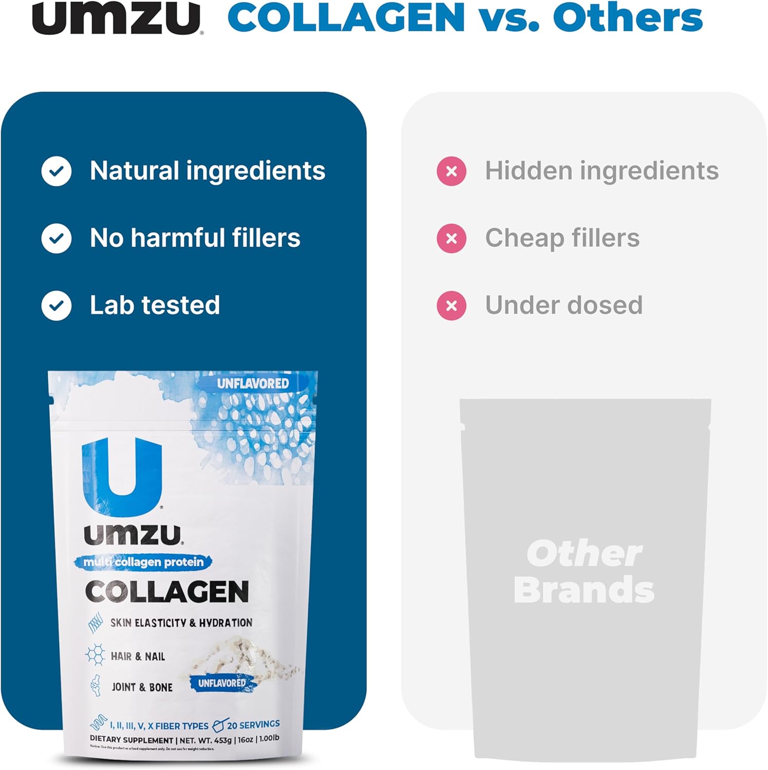 UMZU zuCollagen Multi Collagen Protein Powder, Unflavored – 5 Collagen Types I II III V X – High Protein Low Calorie Supplement for Hair Growth Skin Elasticity Joint Health and Daily Recovery Support