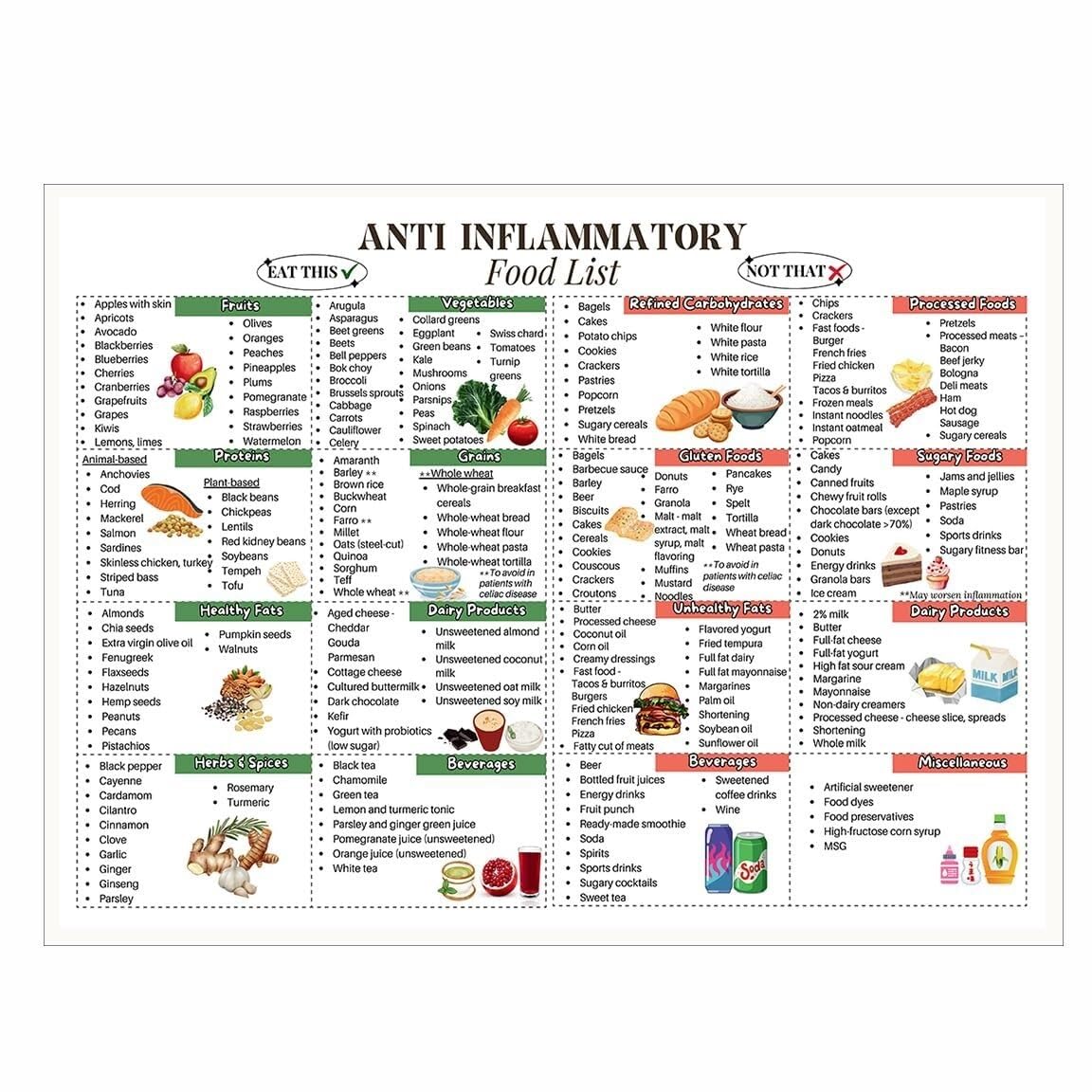 MDBJTCYZN Foods Rich in Antioxidants & Omega-3s Poster, Healthy Eating Chart, Educational Wall-Art for School, Kitchen or Nutritionist Office​(Framed,16x24inch(40x60cm))
