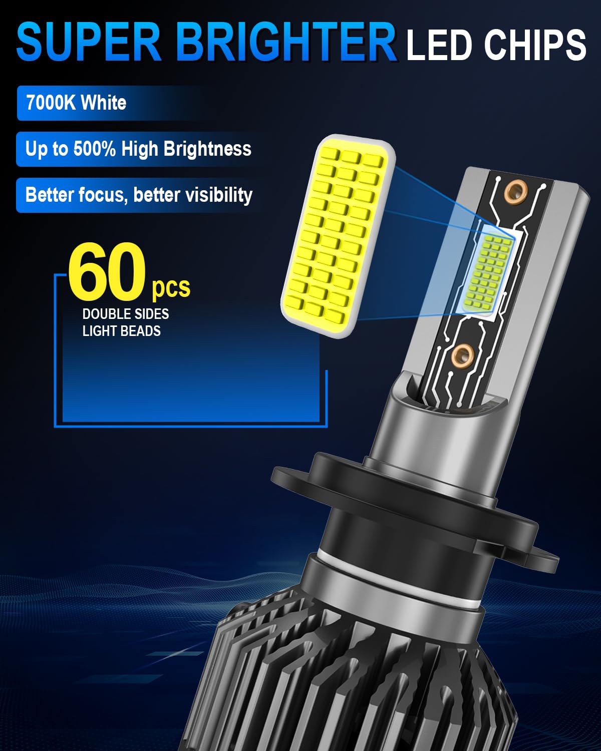 SHINYY Lampadine H7 LED 60W 16000LM, 7000K Bianco 12V 500% di Luminosità Lampade LED H7 Fari Auto per Anabbaglianti Luce Abbagliante Canbus Anti Errore, Sostituzione Alogene e Xeno, 2PCS