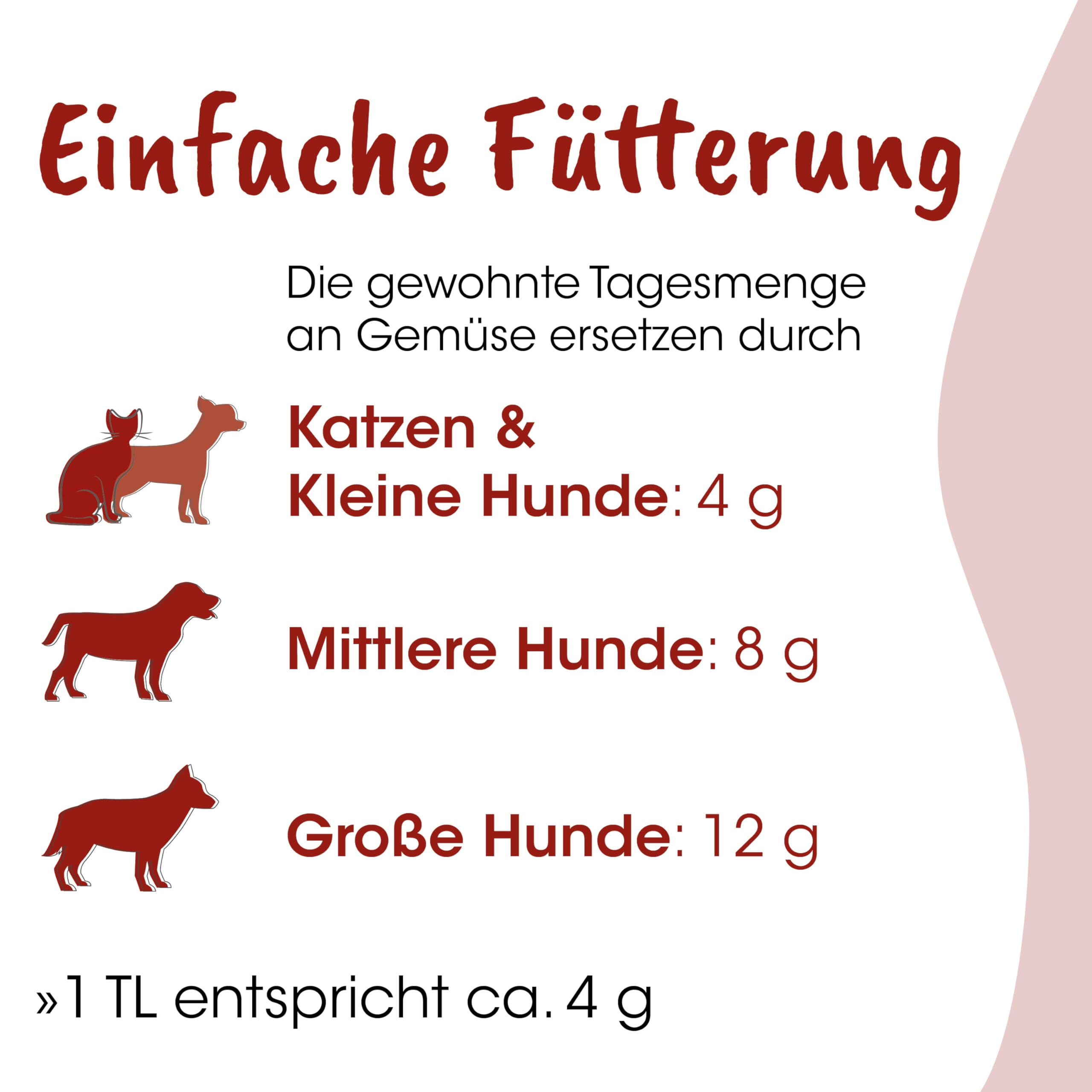 Fit-Barf Gemüse (TCVM) 2,5kg - Getreidefreie Alternative für Hunde & Katzen, Mit Topinambur & Karotte
