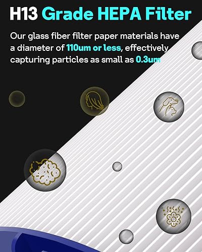 Miniatura 4 de Leemone TP04 - Filtro Hepa de repuesto para purificador de aire Dyson TP04 HP04 DP04 TP05 DP05, filtro HEPA de vidrio combinado de 360 y filtro de