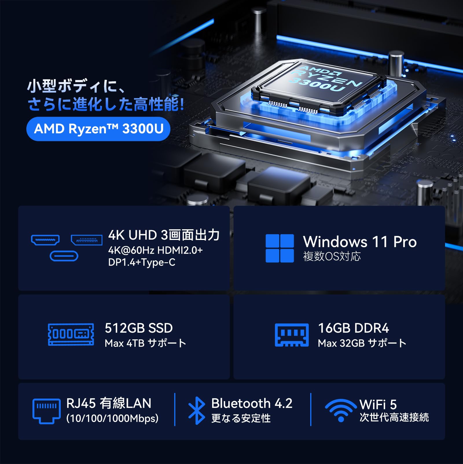 Amazon.co.jp: NiPoGi ミニpc 【コスパ最高3300U搭載・N150より速い