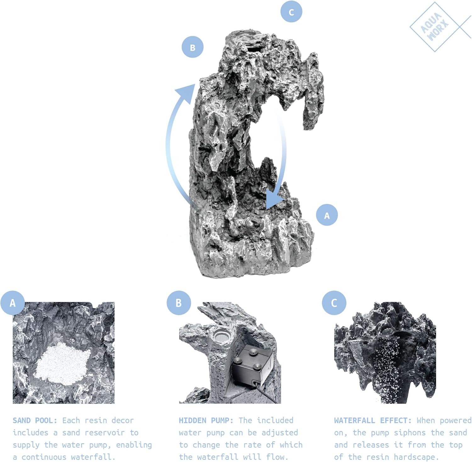 Sand Waterfall Tank Kit - Silent Operation Falling Sand Fish Tank w/LED Light and Self Cleaning Filtration - Desktop Rimless Starter Aquarium Kit, Just Add Plants - 3.38GAL | 12.8L (B1)