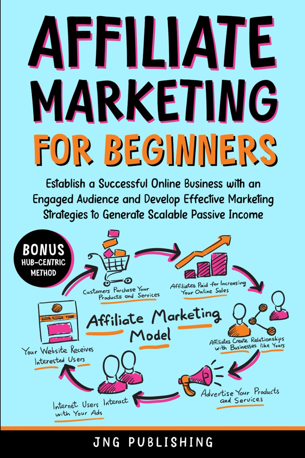 AFFILIATE MARKETING FOR BEGINNERS: ESTABLISH A SUCCESSFUL ONLINE BUSINESS WITH AN ENGAGED AUDIENCE AND DEVELOP EFFECTIVE MARKETING STRATEGIES TO GENERATE SCALABLE PASSIVE INCOME