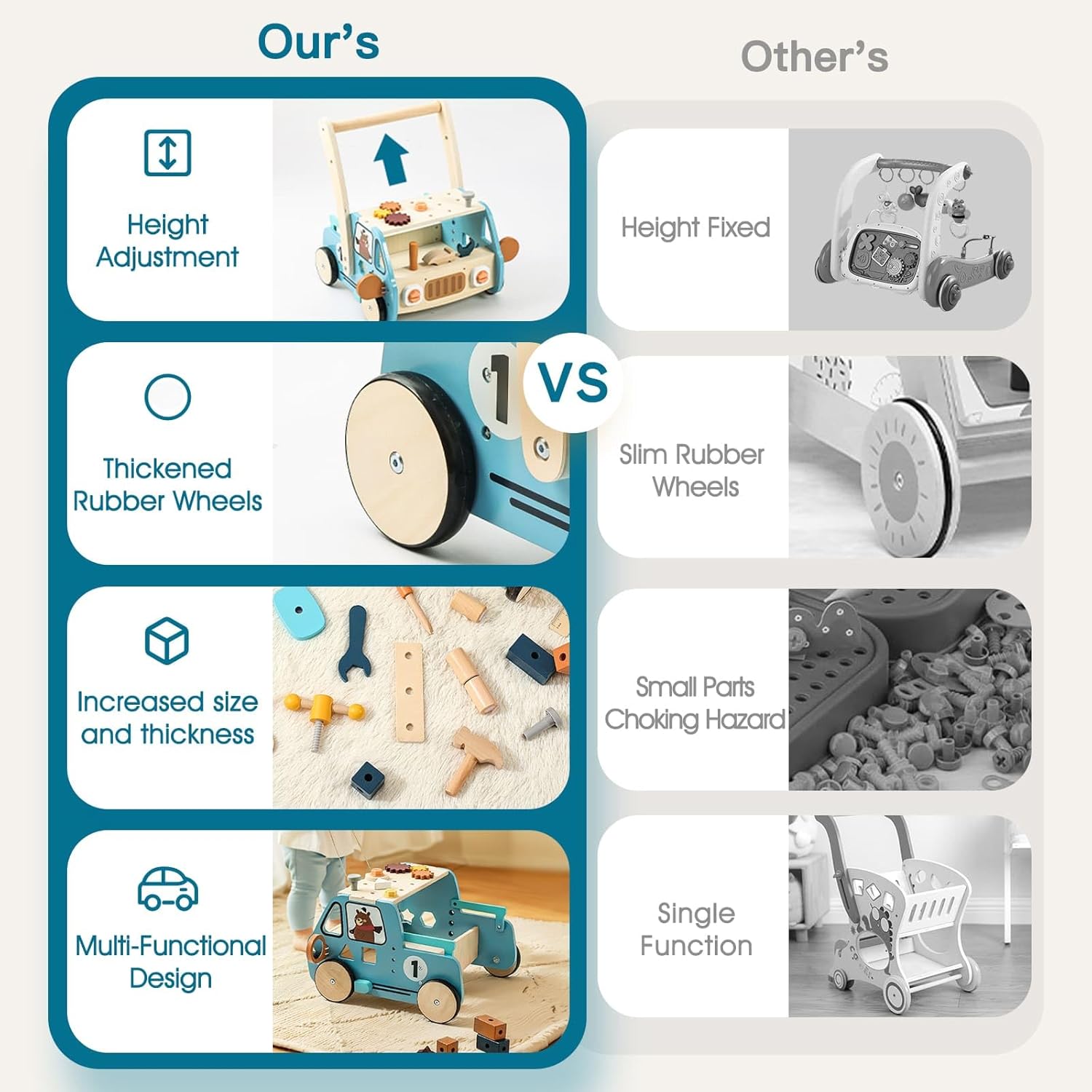 Wooden Baby Walker Adjustable Height with Tool Bench and Toy Storage Wagon - Multifunctional Toddler Push Walker Ergonomically Designed for Natural Walking - 3+ Years of Continuous Use