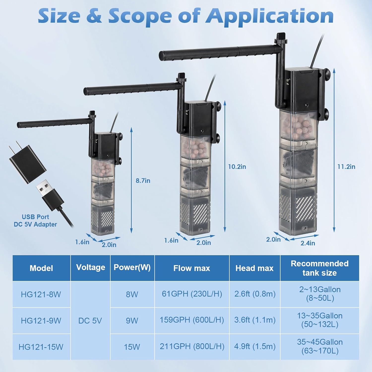 Image showing a table of specifications for different hygger filter models, including dimensions, power, flow rate, and recommended tank size.