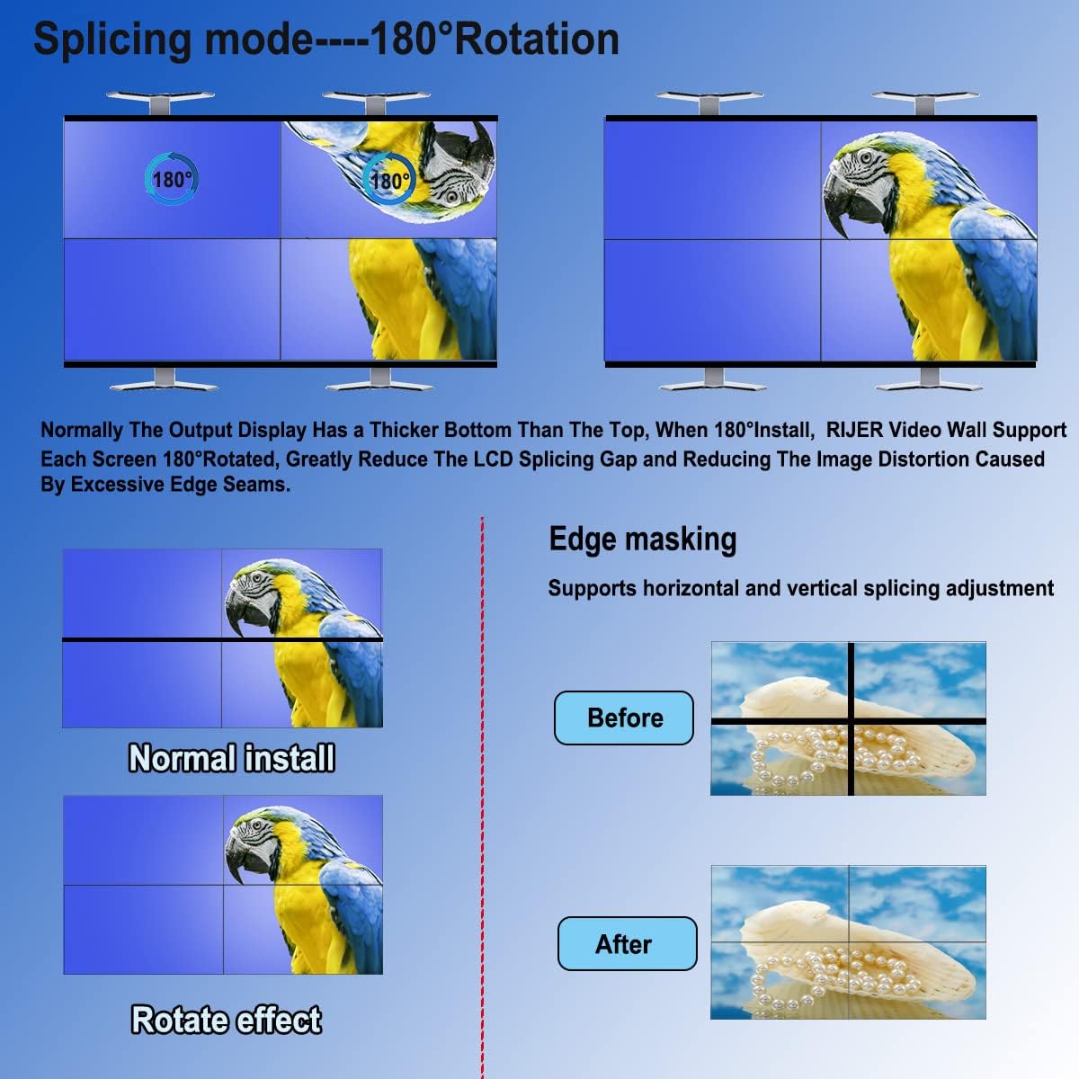 2x2 HDMI Video Wall Controller, HDMI & DVI Support 4K Input TV Wall Controller,1080P Output TV Wall Processor, IR Remote & RS232 Control,180 Degree Rotate 1x2,1x3,1x4,2x2,2x1,3x1x4x1 Video Wall