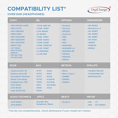 Miniatura 2 de Digicharge Funda rígida para Sony WH-CH720N WH-XB910N ULT WEAR MDR-M1 MDR-MV1 WH-1000XM5 JBL Tune 720T 710BT Live 770NC Tour One M2 Auriculares