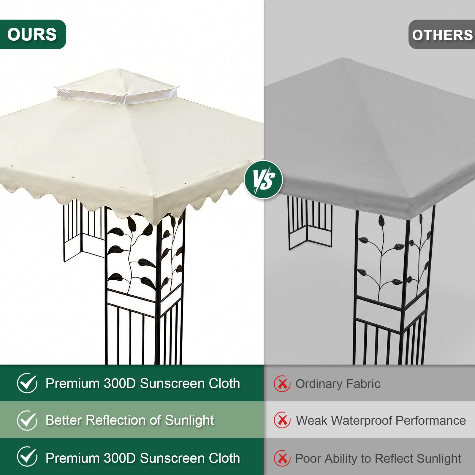 Tetto di ricambio per gazebo, 3 x 3 metri, impermeabile, 300 g/m² rinforzato, tetto di riserva, doppio strato con protezione UV e ventilazione, adatto per molti gazebo da barbecue e da giardino