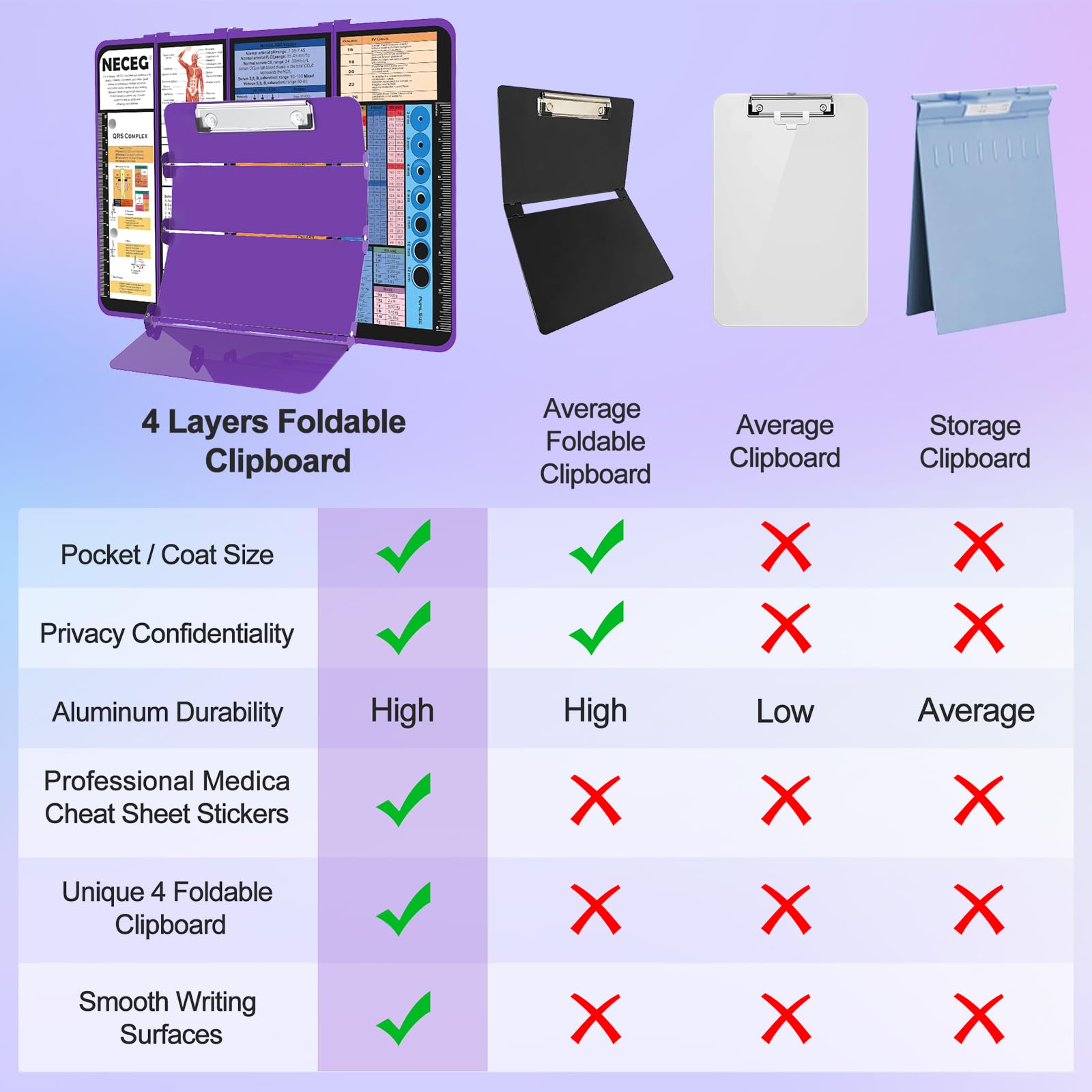 Foldable Nursing Clipboard With Cheat Sheets – Portable Organizer For Nurses & Students