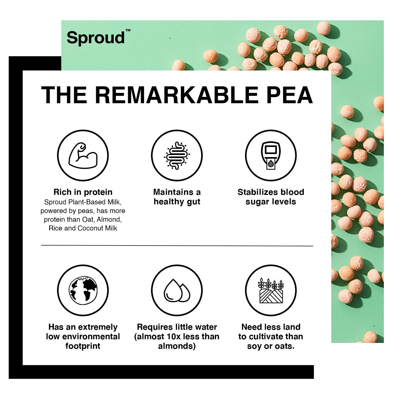 Sproud 100 NonDairy Pea Milk UNSWEETENED 33.8 Fl Oz (Pack of 6