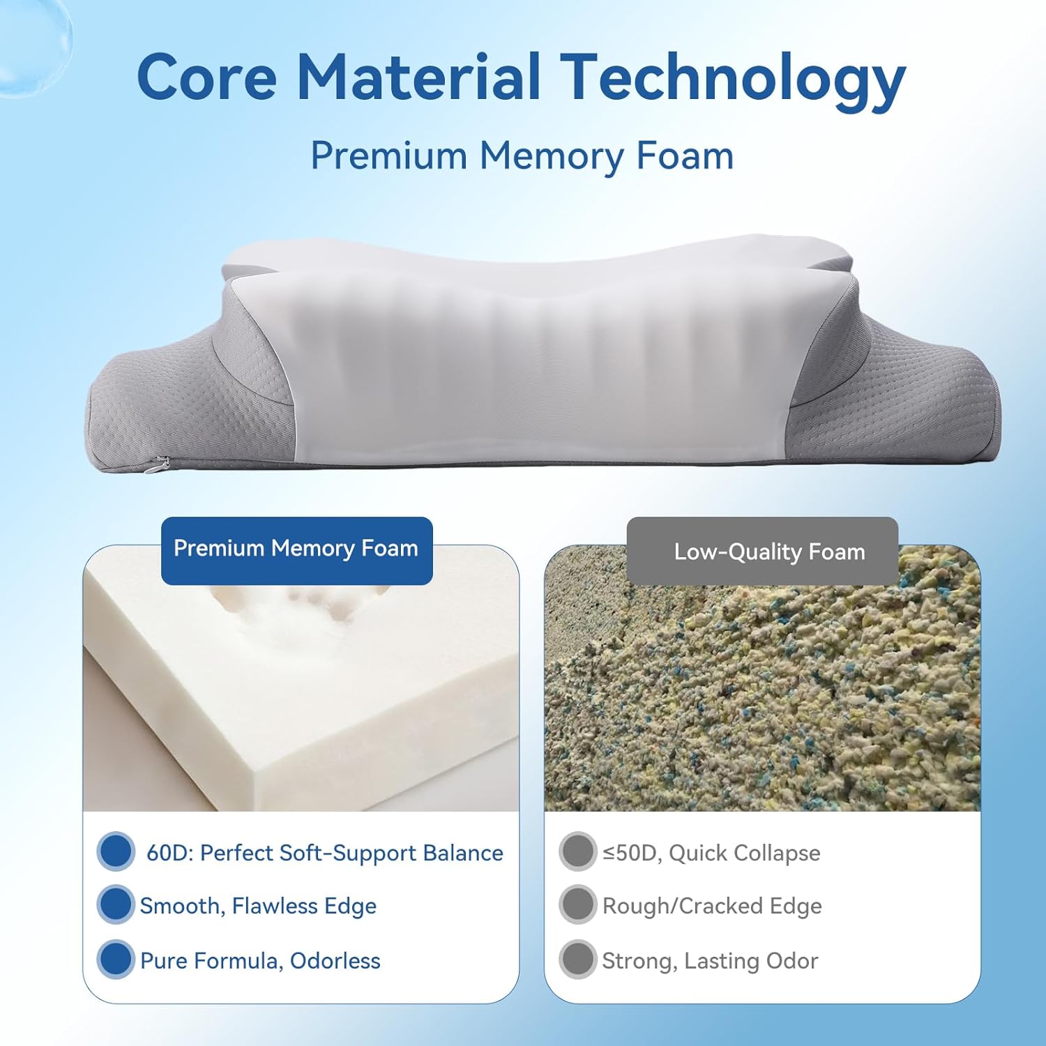 Ergonomic Memory Foam Pillow: Cervical Support for Neck Pain Relief & Spine Alignment, Breathable Cooling Pillowcase for Side and Back Sleepers - Hypoallergenic, Odorless (White) - Image 4