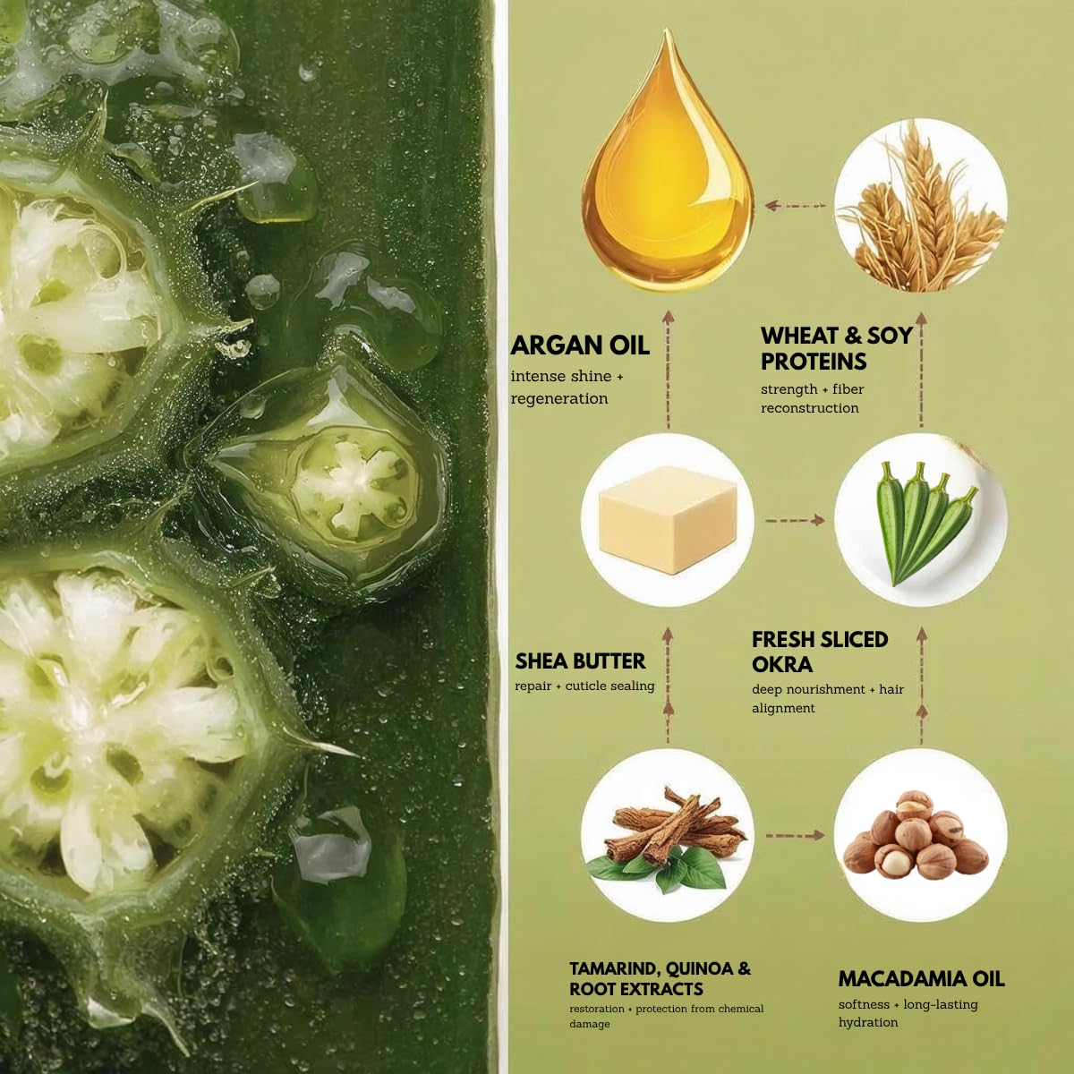 Okra XBTX Tratamento Capilar em Massa Óleo de Argan e Macadâmia, 1 Kg Felps Professionnel