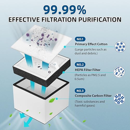 Miniatura 5 de BAOSHISHAN Extractor de humos de soldadura, 100 W fuerte absorción de succión con filtro lavable de 3 etapas, extractor de humo de 200 m³/h para