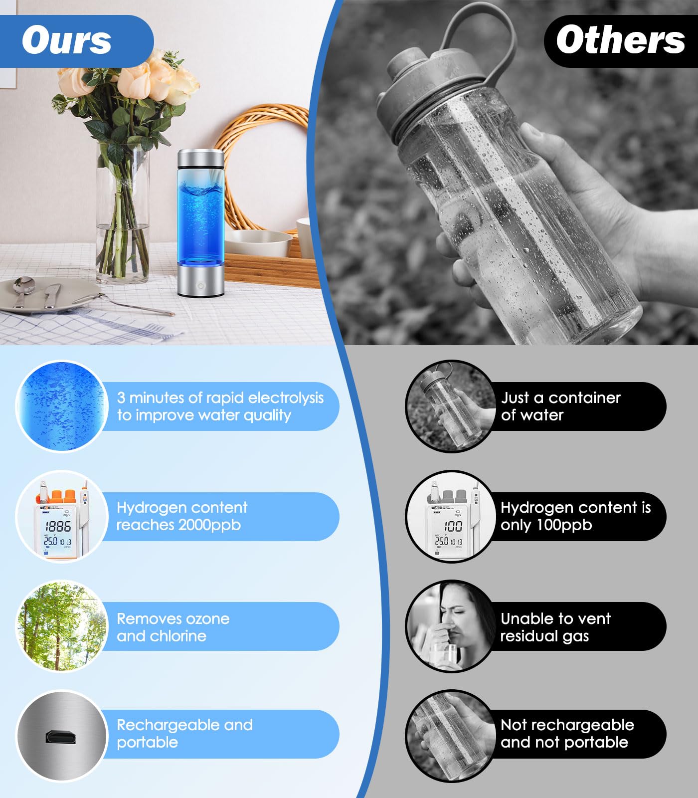 Roylvan Botella de Agua Hidrogenada, Botella con Filtrado de Agua Vidrio sin BPA, 450ml Generador Portátil de Agua de Hidrógeno Rica para Deporte, Hogar, Oficina, Viajes y Bebida Diaria, Plata
