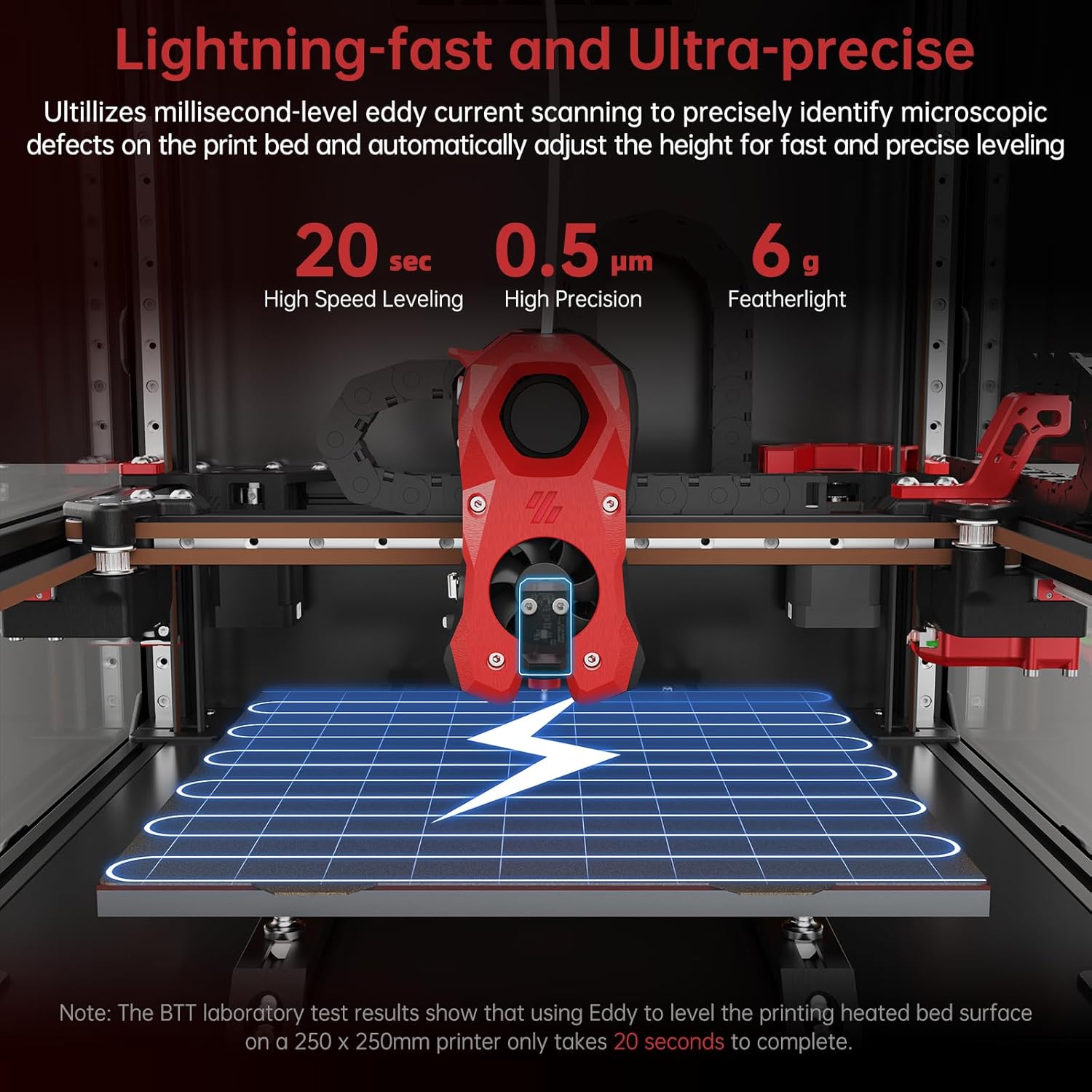 BIGTREETECH Eddy USB V1.0 Auto Bed Leveling Sensor for Voron 2.4/Trident, SV08/VZbot/CoreXY/i3 Series Running Klipper 3D Printer Compatible with Octopus V1.1/Octopus Pro/SKR Mini E3 V3.0/Manta Board