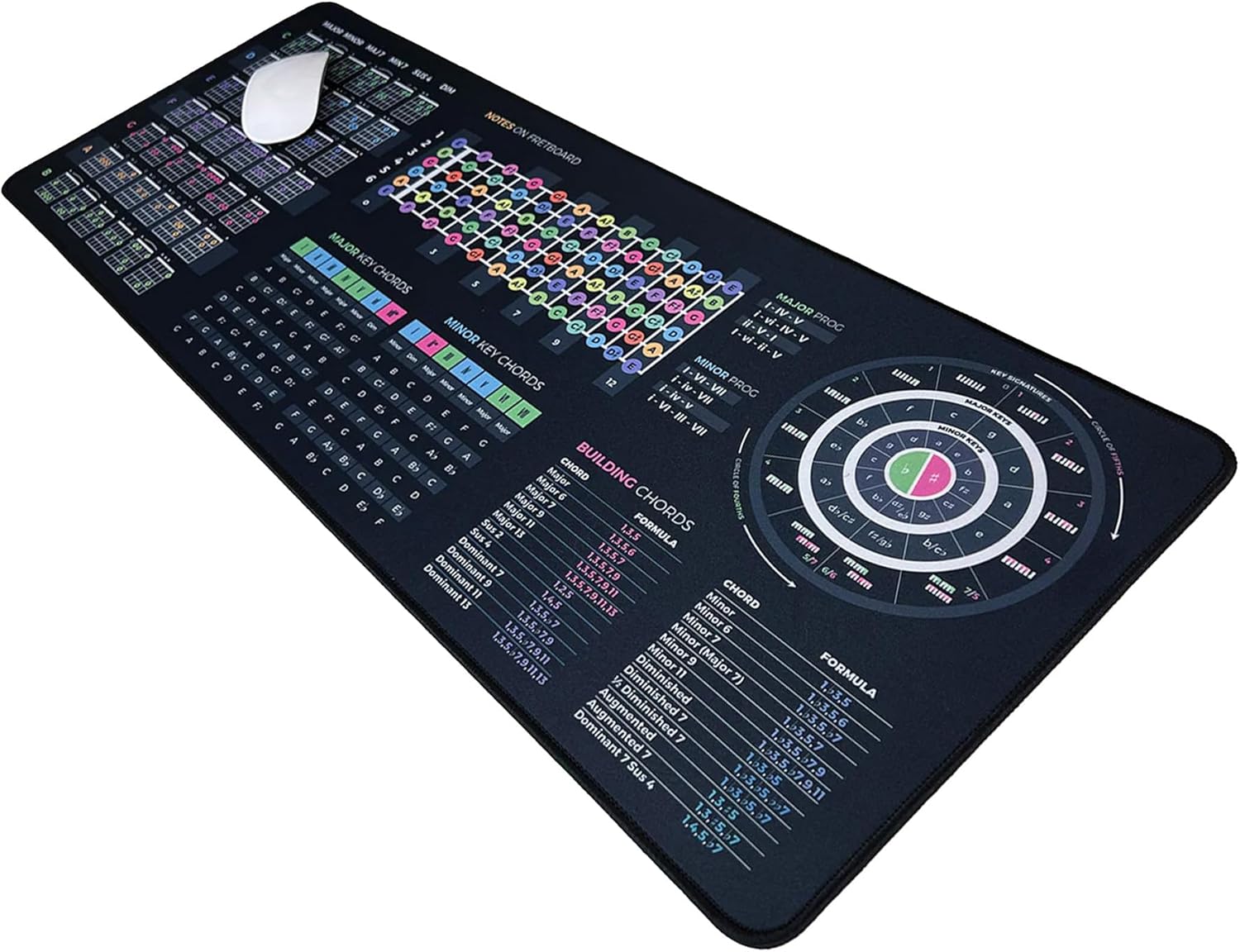 Guitar Theory Cheat Sheet Mousepad – 35×25cm & 80×30cm – Chords, Scales, Fretboard Notes, Circle of Fifths – Right-Handed Desk Mat – Optional LED Version (XXL No Led (800x300mm))