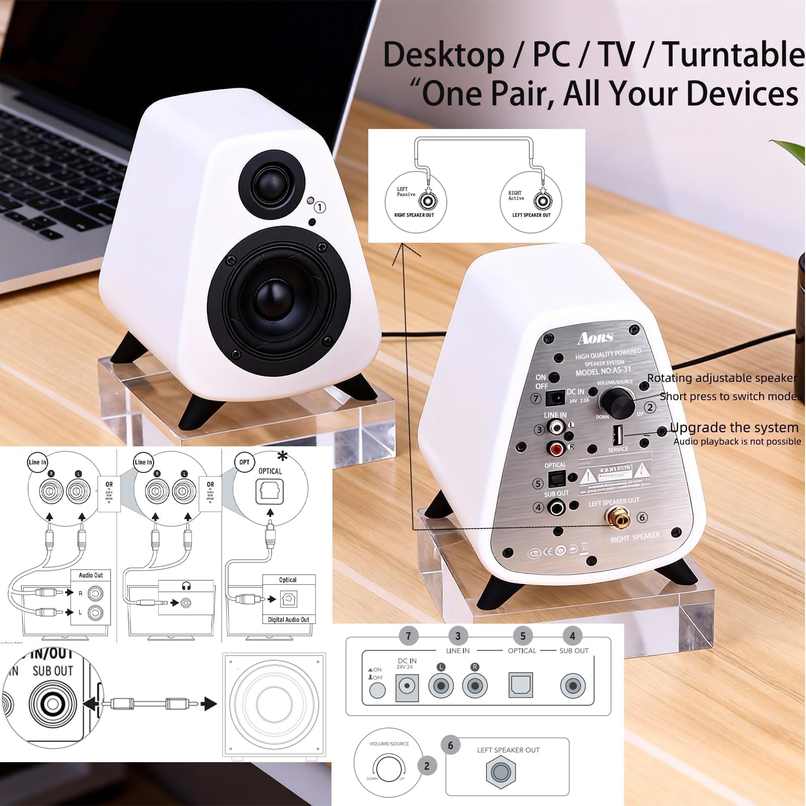 AS31 - Altoparlanti attivi da scaffale Bluetooth 5.3, 2 vie stereo per PC desktop 80W RMS/3" Bass/Midrange/RCA e ingressi in fibra ottica, altoparlanti compatti ad alta potenza in legno - Bianco
