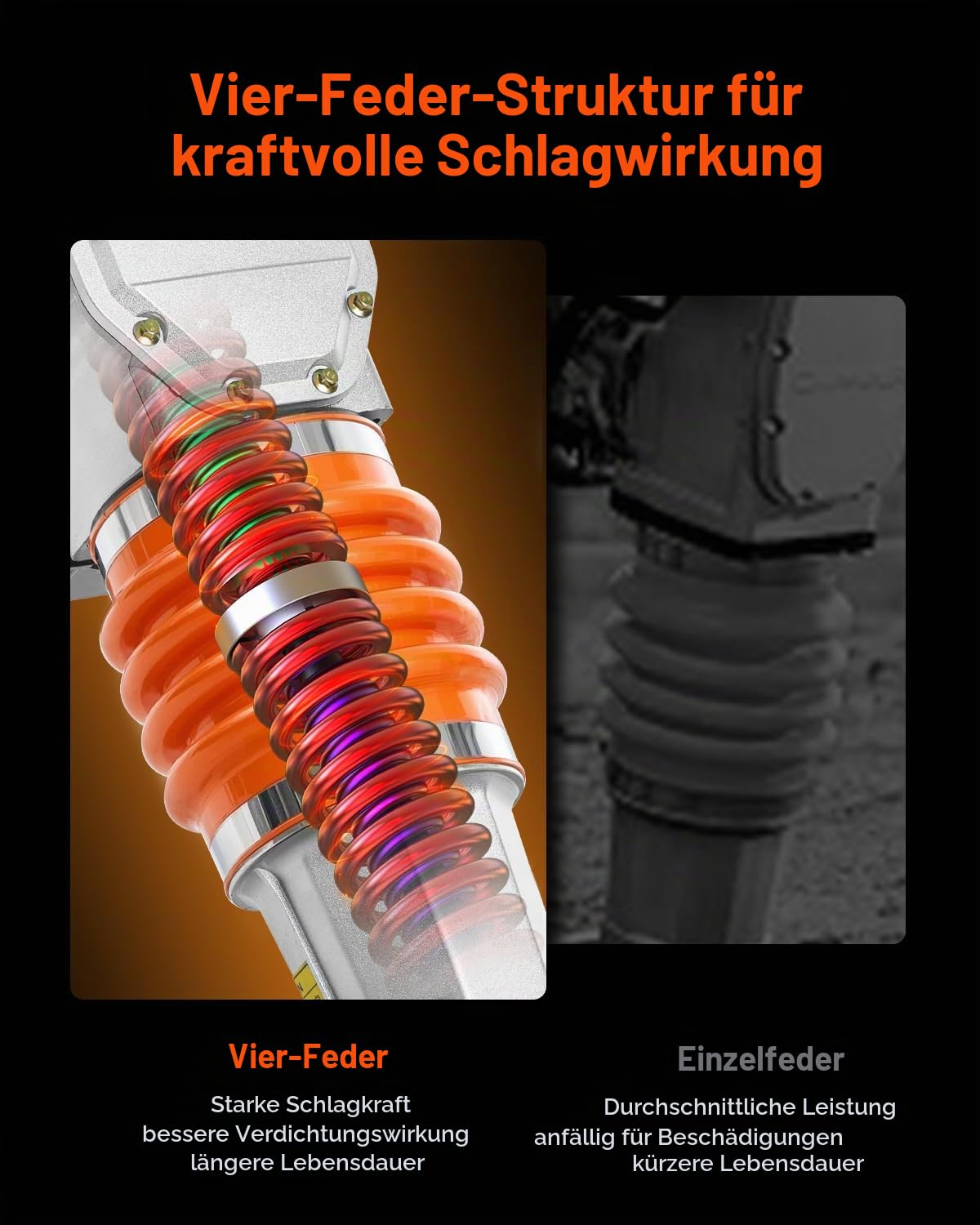 VEVOR 6,5 PS Vibrationsstampfer, kraftstoffbetriebener 196-cc-Motorstampfer, 1632 kg Schlagkraft, 66 cm max. Verdichtungstiefe, Vier Federn, Grabenstampfer für Erde, Kies, Betonplatten, Fundamente