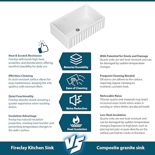 Vista 95 de Fregadero de 33 unidades de arcilla refractaria de 33 x 20 x 10 pulgadas, color blanco, fregadero de cocina de porcelana de cerámica, estilo casa