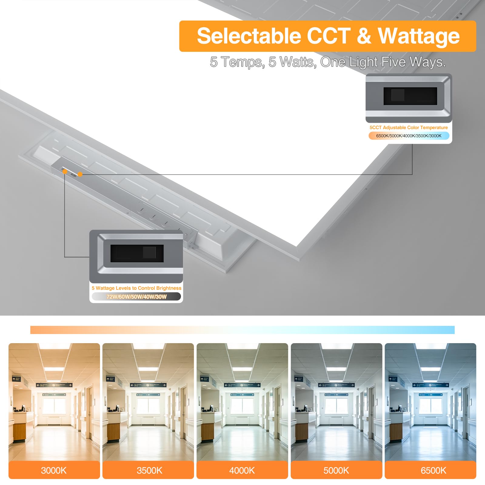 Luce LED 2x4 a schermo piatto, plafoniere a goccia, caratteristiche selezionabili, 30 W/40 W/50 W/60 W/72 W, 3000 K/3500 K/4000 K/5000 K/6500 K, dimmerabile (0-10 V), per cucina da ufficio