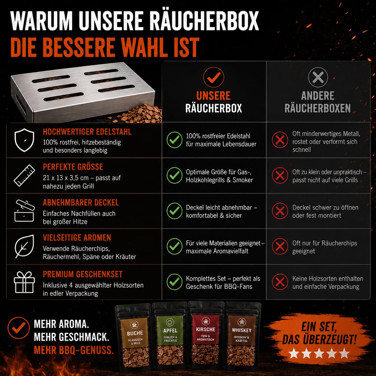 Premium Räucherbox Edelstahl mit Räucherchips Set – Smokerbox für Gasgrill, Holzkohlegrill & Smoker – 4 Holzsorten Buche Apfel Kirsche Whiskey – BBQ Geschenk für Männer (Premium Räucher Set)