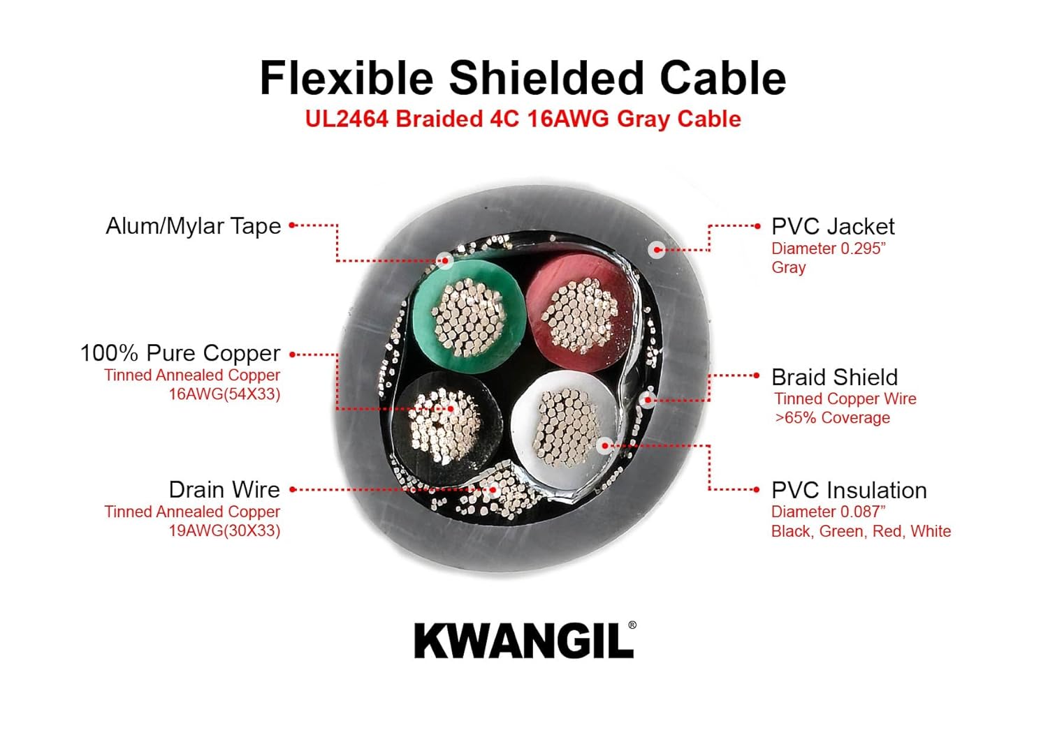4C 16AWG AMESB Shielded Cable Wire (UL2464) - Flexible Str TC, PVC Ins, OS+Drain+TC BRD, PVC JKT for CNC Machine, Stepper Motor, VFD Spindle (Gray 50FT)