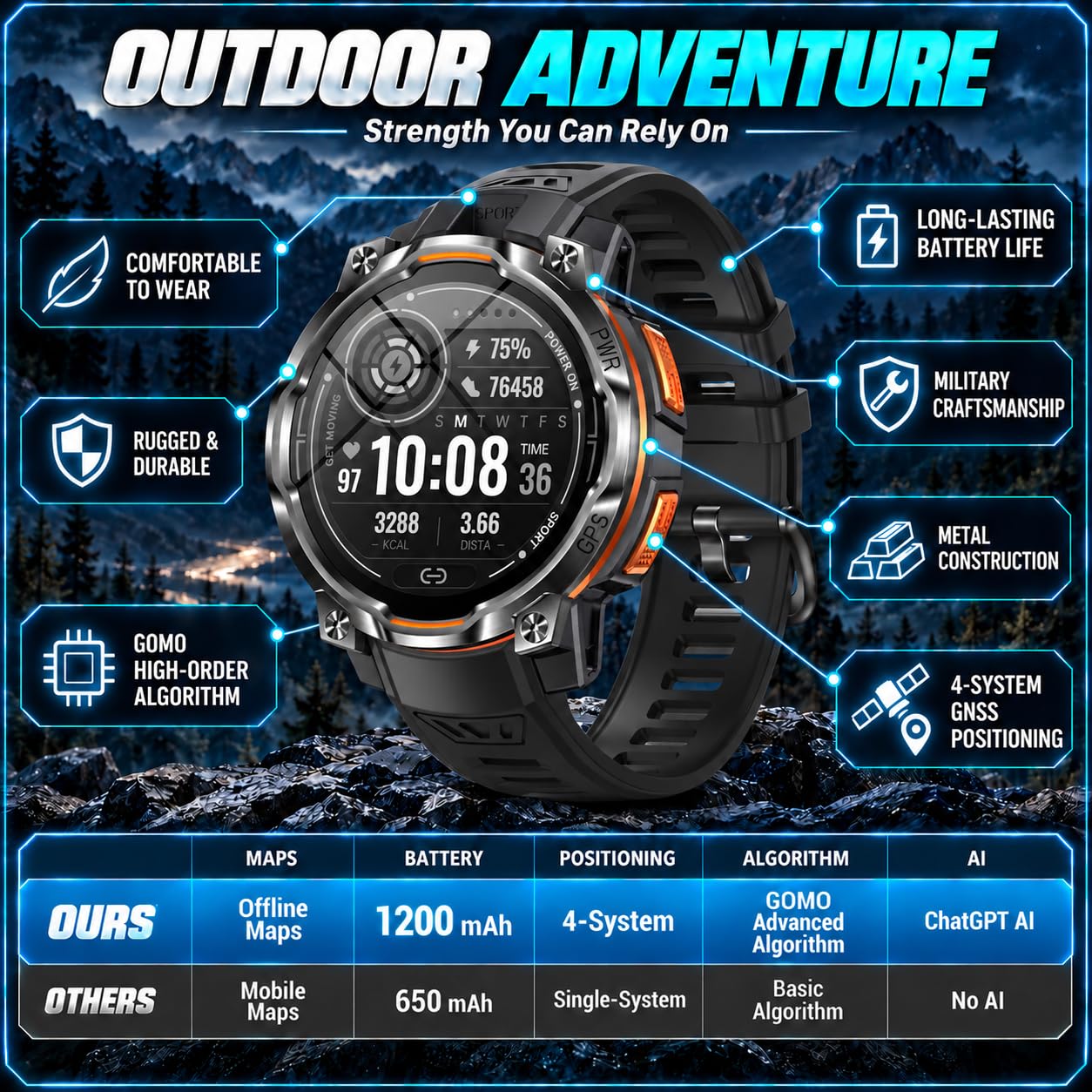 Smartwatch Herren Militär GPS Uhr: 1.56" Fitness Tracker LED Offline-Karten 6-Achsen-Schrittzähler 1200mAH 100+Sportmodi Kompass KI-GPT 24/7 Herzfrequenz/Schlafmonitor/IPX8 Wasserdicht für iOS Android