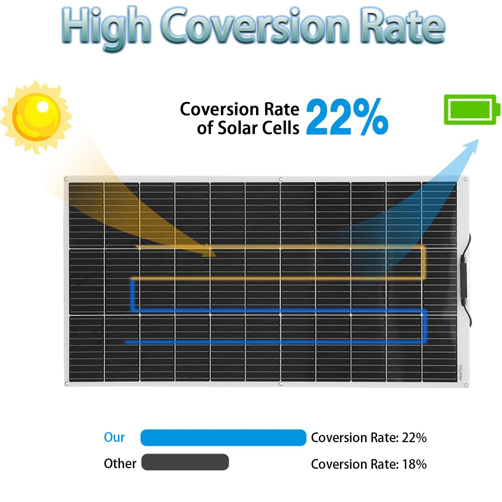 Pannello Solare, Pannello Solare Flessibile Kit, 400w, con 20a Regolatore Solare, Impermeabile IP68, per Camper,Roulotte,Barca E Batteria di Ricarica. 4×200w
