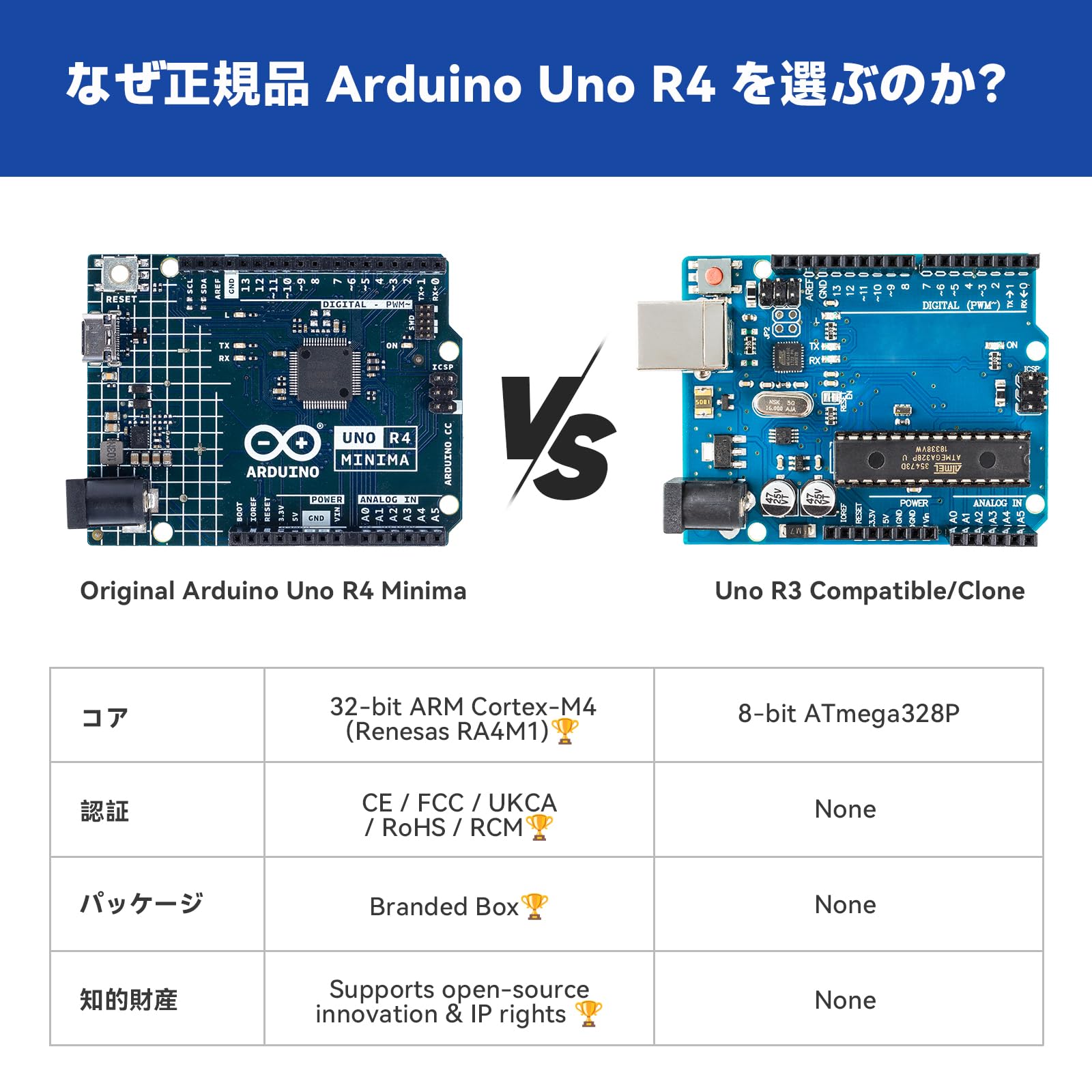 Amazon.co.jp: SunFounder オリジナル Arduino Uno R4 Minima 対応