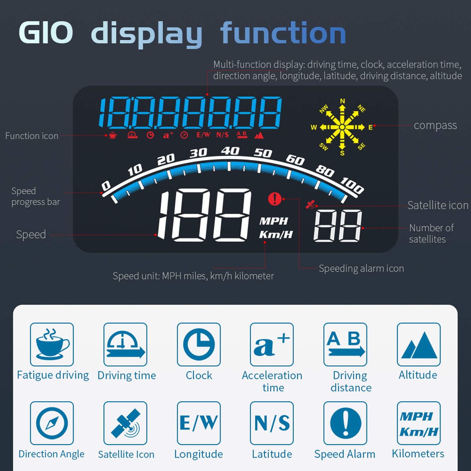 HUD Voiture GPS Écran LED - Affichage Vitesse, Altitude, Temps - Alarme De Vitesse - Universel 5V - Facile à Installer