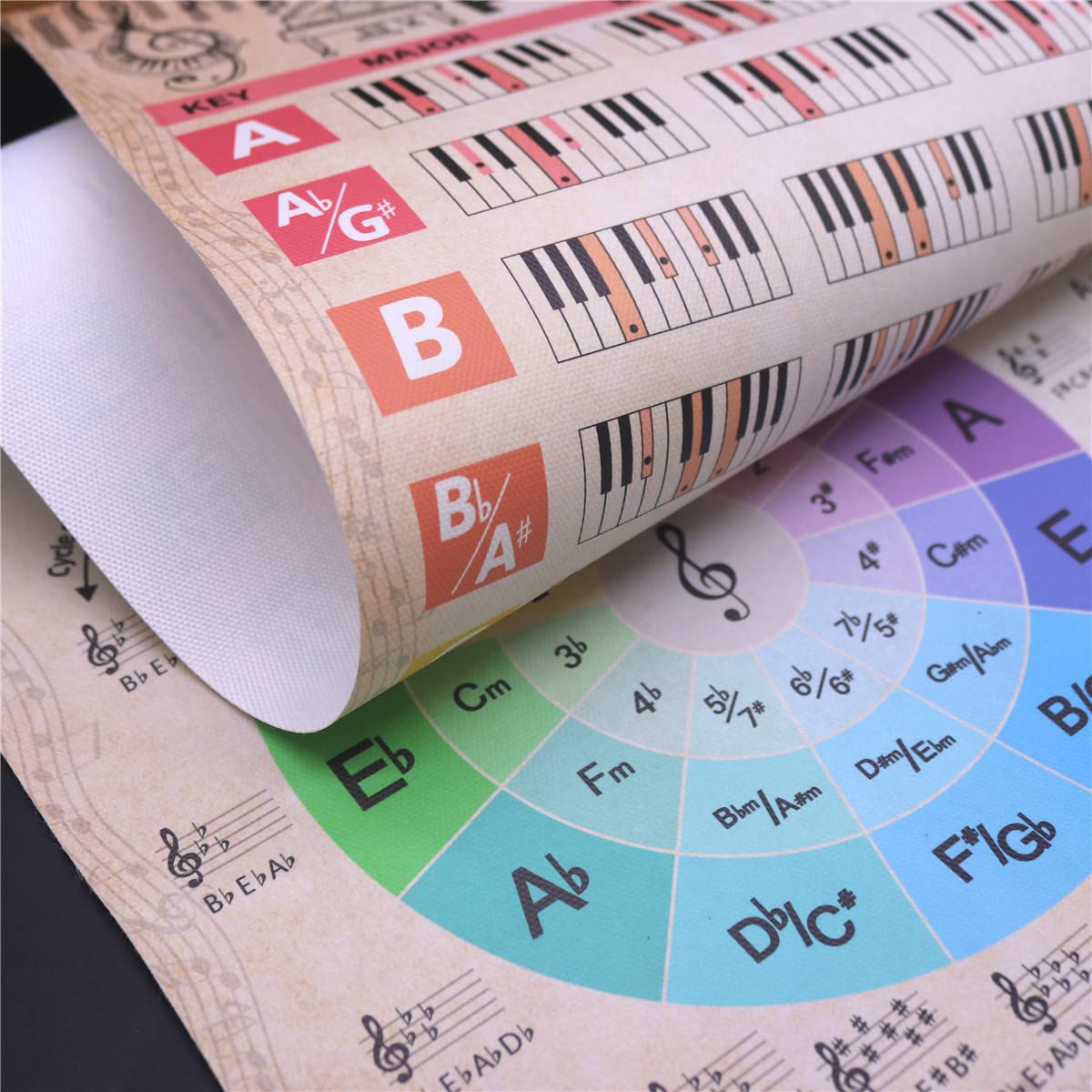 Poster de tableau d'accords de piano (40,6 x 68,6 cm) couleur avec clavier de notes pour débutants, adultes, enfants, guide de référence de l'échelle de piano, cercle de la quinzième roue de piano