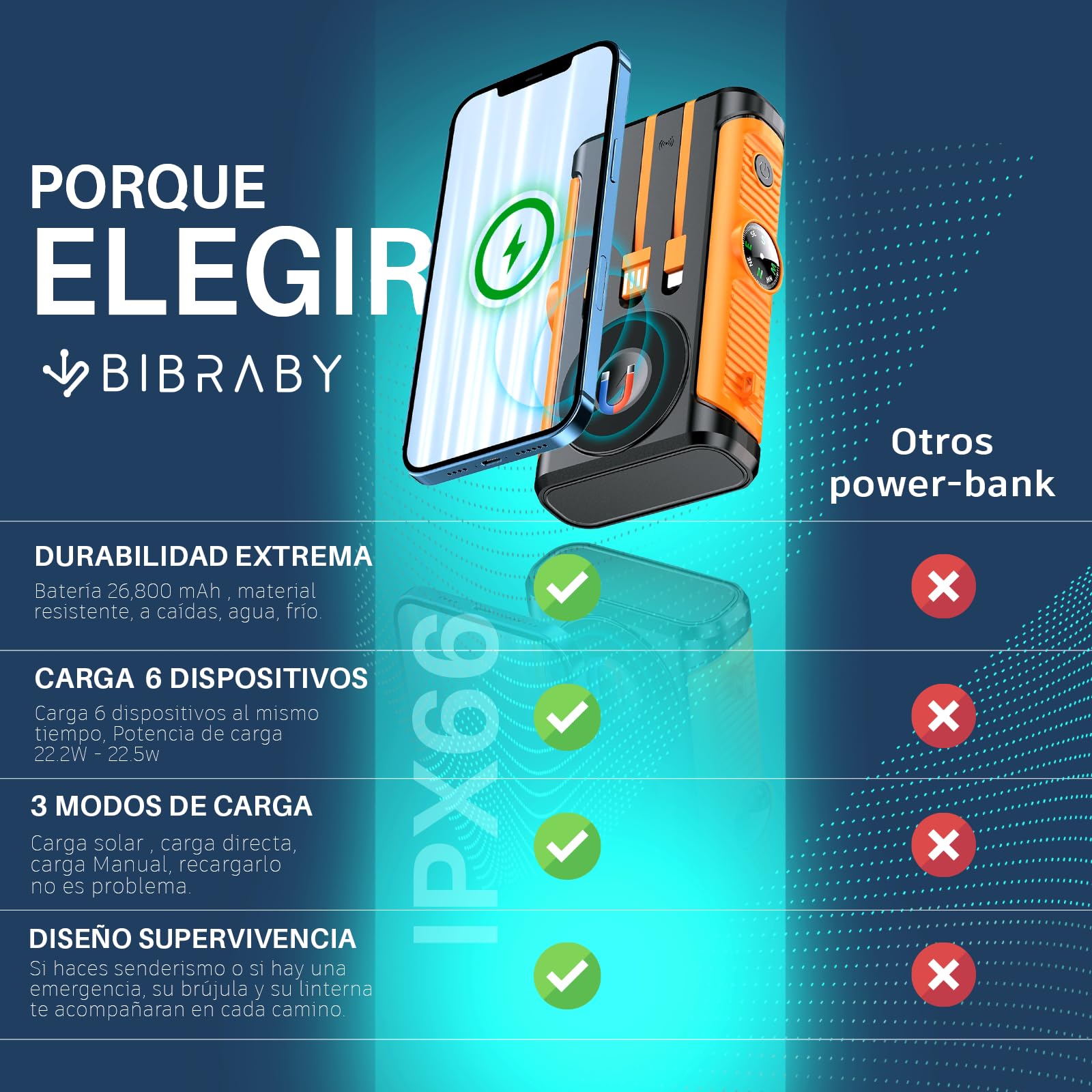 Super Power Bank Solar INALÁMBRICA 3 En 1 De 26800mAh + Manivela para Recarga De Emergencia + 5 Puertos De Carga Rápida 22,5W | Cargador Solar | Cargador Portatil |Bateria Solar Portatil