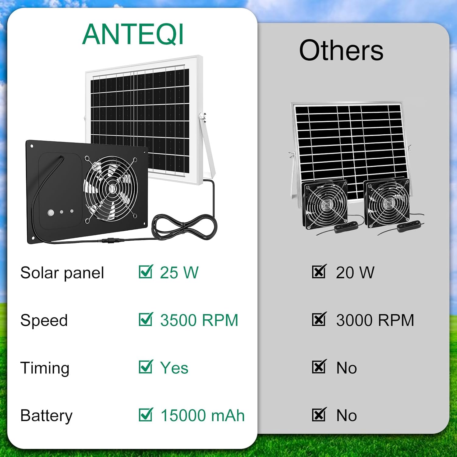 Solar Powered Fan with Timer & 15000mAh Battery, 25W Efficient Solar Exhaust Intake Fan, 3500 RPM High-Speed Waterproof Ventilation Fans for Chicken Coops, Greenhouses, Pet Houses, Sheds & Windows