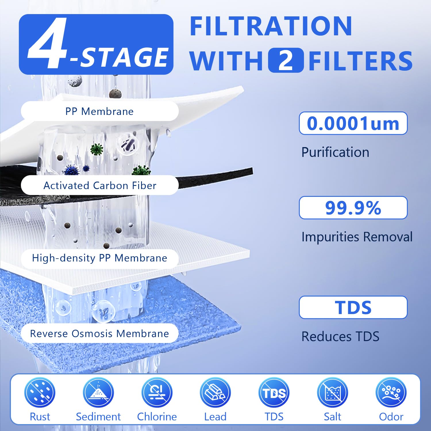 Vortopt RO Filtro di ricambio compatibile con sistema di filtraggio dell'acqua ad osmosi inversa DR2-1000GPD (bianco e nero), 24-36 mesi