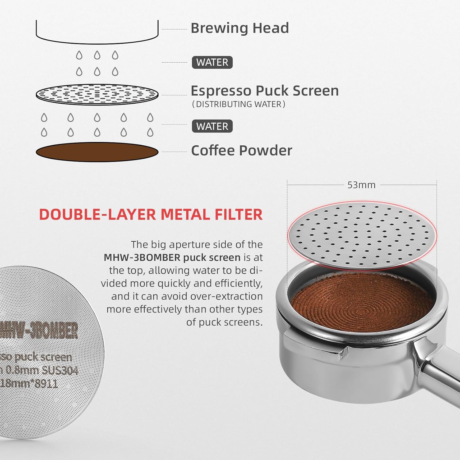 MHW-3BOMBER 53mm Espresso Puck Screen 2 Packs&Espresso Measuring Cup
