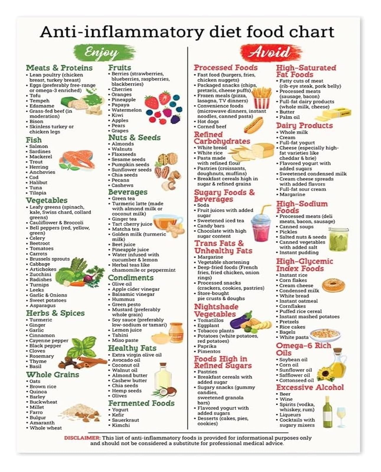 MDBJTCYZN Inflammation Fighting Foods Poster Anti Inflammatory Diet Chart Gut Health Grocery List Guide Canvas Print Wall Decor