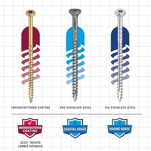 Miniatura 4 de GRK Fasteners R4# 9 x 2-34 pulgadas, tornillos de marco multiusos, 100 unidades, revestimiento Climatek resistente a la corrosión, vallas y